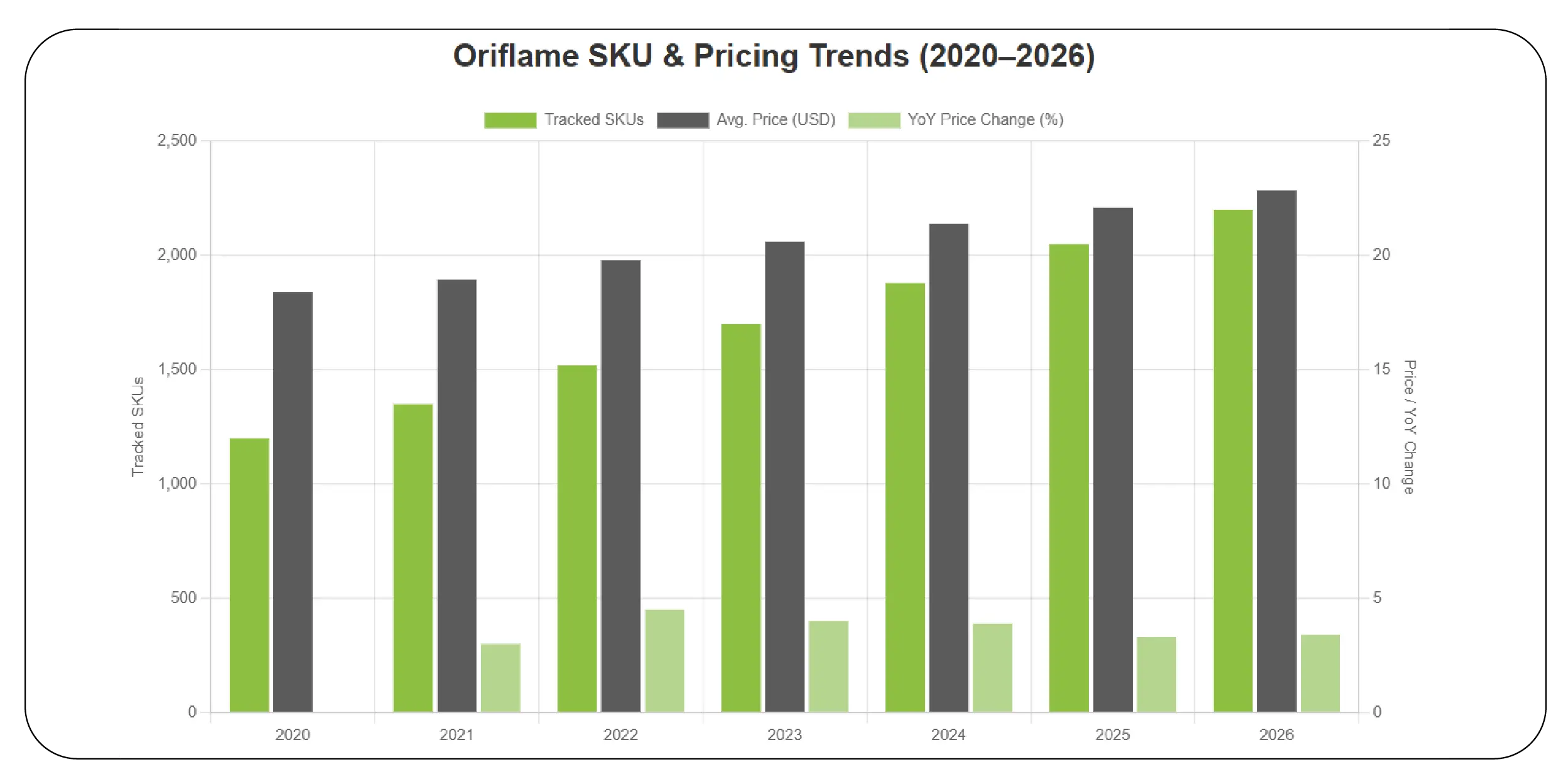 Market Coverage and Data Depth